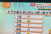 女子が選ぶおじさんっぽい絵文字ランキングがこちらｗｗｗ