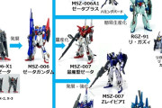 【画像あり】Zガンダム一族とかいう派生が枝分かれし過ぎて定期的に系統機が増る機体群
