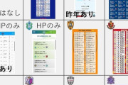 【画像】Jリーグ各クラブの日程表の出し方で広報力がわかる？