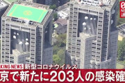 【10/9】東京都で新たに203人の感染確認　新型コロナウイルス