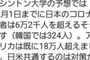 【バカッター】町山智浩「ワシントン大学の予想では12月1日までに日本のコロナ死者は6万2千人を超える」→見事に外れて赤っ恥をさらすｗｗｗｗｗ