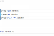 【試合結果】 7/9　中日 3-1 DeNA 小笠原7回1失点6勝目！木下勝ち越しホームラン！1ヶ月ぶりの連勝！