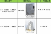 「防衛省報告書」入手…イージス・アショアのレーダー「LMSSR」は使い物にならない！