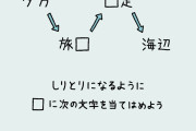 【助けて】この問題難しくて解けないんやが誰か答え教えてくれ