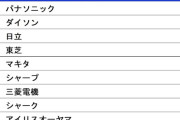 「壊れにくい」と思う掃除機のメーカーランキングｷﾀ━━━━(ﾟ∀ﾟ)━━━━!!