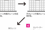 建設中の高層ビルの上にあるクレーンの撤去方法とかいう全人類最大の謎