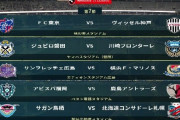 ◆Ｊ１◆7節 19時KO 神戸先制も守備崩壊FC東京逆転勝利、磐田王者川崎撃破寸前ぽろりでドロー、広島2-0横浜FM、福岡0-1鹿島、鳥栖夢スコ札幌粉砕3