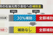 「なぜこの苦しいときに…」ガソリン価格がまた値上げで“180円”超えも!?16日に再び補助金削減で5円ほどの値上げ予想　駆け込み給油も