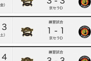【悲報】関西の球団、合わせて3勝ｗｗｗｗｗｗｗｗｗｗｗｗ