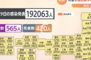 新型コロナによる1日の死者数、420人で2日連続で過去最多を更新・・・こっから年末年始だけど大丈夫なのか？