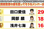 AKBのセンターになりたい！総監督になりたい！　←なんでこれ言う若手メンバーいなくなったの？