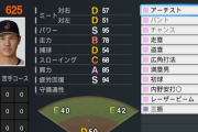 【ゲーム】プロスピ最新版　大谷翔平の盗塁能力が急きょ『C』→『A』に！　 開発陣「今季の活躍を見て」　パワーは現役野手最高『S95』