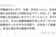 女さん、統計学を駆使して理想の旦那を見つけた結果www