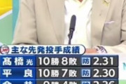 西武10勝カルテット達成目前ｗｗｗｗｗｗｗｗｗｗｗ