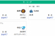 【9/1セリーグ順位スレ】虎======-鯉====星==-|-兎=========-燕==-竜