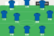 【朗報】サッカー日本代表…最強スカッドが決まるｗｗｗｗｗｗｗｗｗ