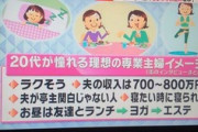 【結果発表】20代女さんが憧れる専業主婦のイメージがコチラｗｗｗｗ