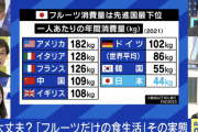 【悲報】日本人が果物をあんまり食べない理由、ガチでわからない