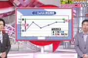 赤星憲広が語るDeNA好調の要因「僕は1番バッターとして桑原選手を固定できた事が大きいと思っている」