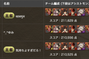 【パズドラ速報】ランダン「ミツキ杯」の結果発表！報酬配布は7/20(水)10時頃【公式】