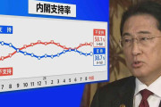 内閣支持率「38.7％」で“下げ止まり”の背景と、若い世代ほど岸田内閣に“厳しい”実像