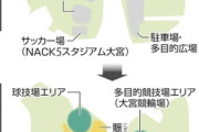 大宮公園再整備、競輪場は第２公園移転、球技場エリア２か所整備 4万人規模のサッカー場建設案 浮上
