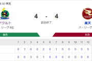 【試合結果】ヤクルト4-4楽天　内山タイムリー2本で3打点！高梨5回3失点