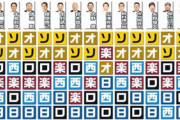 野球評論家24人中23人「パ・リーグはソフトバンクオリックスの２強」