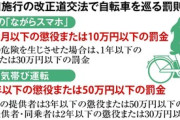 Z世代高校生 チャリ乗りながらスマホで捕まり罰金『とても支払えない…闇バイトに応募するしか…』