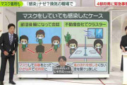 マスクでも感染ナゼ？　リスク減らす方法は