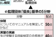 外国人技能実習生の監理団体、許可取り消しの半数超に国が「優良」認定・・ずさんな審査浮き彫り