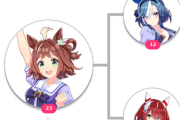 【ウマ娘】なにこの相性値…そんなアナタに相性が悪くても何とかできる「とっておきの方法」ありますよ？