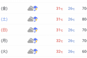 【悲報】福岡の天気予報ｗｗｗｗｗｗｗｗｗｗｗｗｗ
