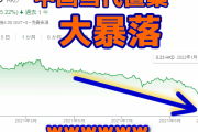 【中国経済崩壊】当代置業の株価が-40%大暴落ｗ