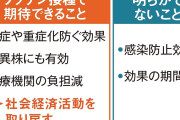 【コロナワクチン】 専門家 「効果はかなり高い。必ず接種すべきだ」
