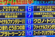 【画像】『テレビゲーム総選挙』の結果がヤバすぎる