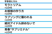 【イコラブが凄い】オリコン週間ストリーミング急上昇ランキング TOP10