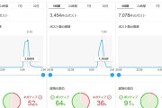 そこさくのポスト数ガチでやばい