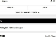韓国人「日本女子バレーが全勝でスタート、日本の選手層と連携の安定感に注目」