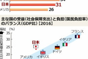 【朗報】自民党「働かざる者食うべからず！補償なんてしねーよ！」と正論をぶちまける