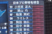 日本プロ野球名球会さん、めちゃくちゃなオーダーを組んでしまう