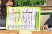【競馬】東スポ虎石「アカイトリノムスメの3着以内はありえない。来たら予想家引退宣言を発動させるしかない」