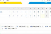 阪神 3－7 DeNA　試合結果　甲子園球場　2020/8/1