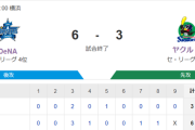 【試合結果】ヤクルト3-6横浜DeNA　村上31号2ラン　高梨5回4失点で3連敗