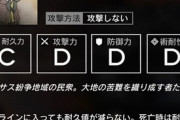 【アークナイツ】今更ながらH8-4攻略頑張ってるんだけどさ、市民こいつら何なの？