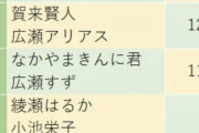 【朗報】広瀬アリスさん、阪神優勝メンバーになる