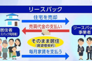 住み続けられるはずが… 住宅のリースバックでトラブル相次ぐ