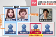 江別大学生殺人事件、犯人の頭が悪すぎて検察官ブチギレ