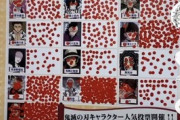 【画像】鬼滅の刃の「人気投票」の結果がこれｗｗｗｗｗ
