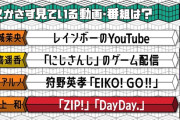 乃木坂46メンバーが欠かさず見ている動画・番組があきらかに！！！